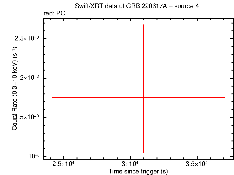 Image of the LC