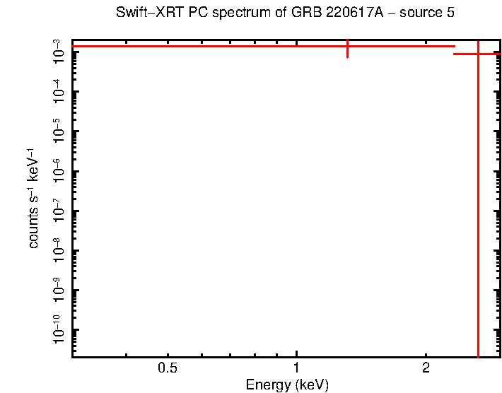 Image of the spectrum