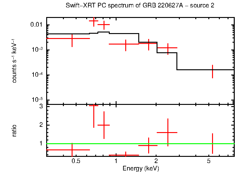 Image of the spectrum