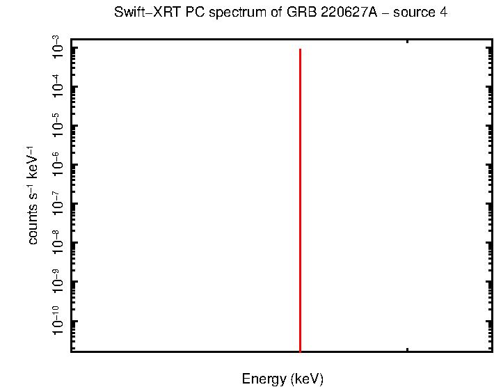 PC mode spectrum of GRB 220627A