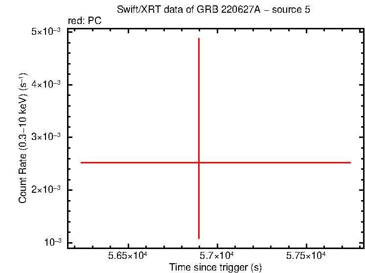 Image of the LC