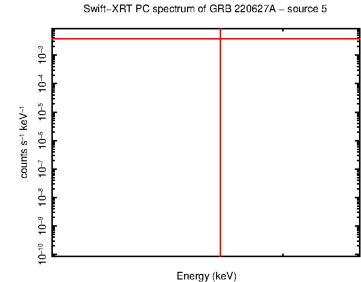 Image of the spectrum