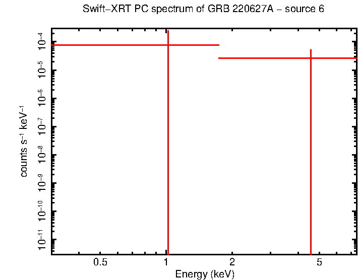 PC mode spectrum of GRB 220627A