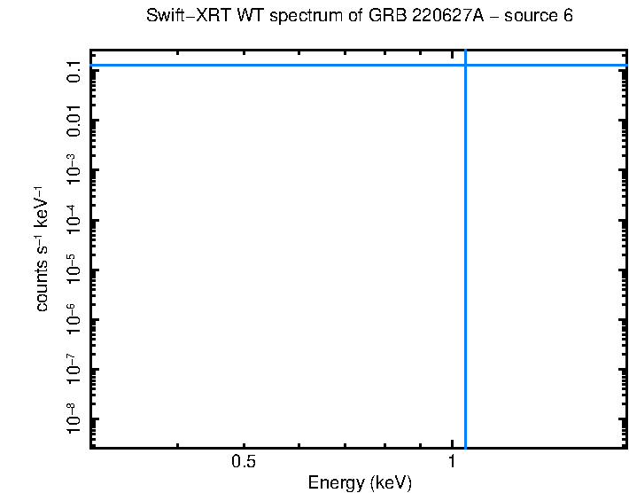 WT mode spectrum of GRB 220627A