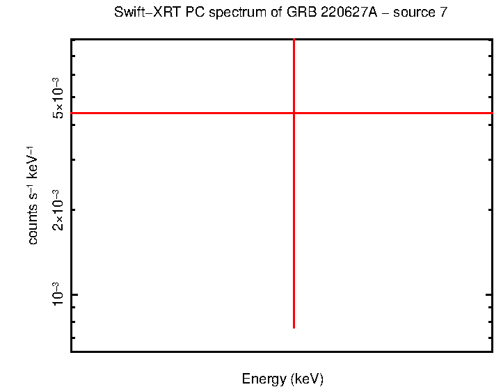 Image of the spectrum