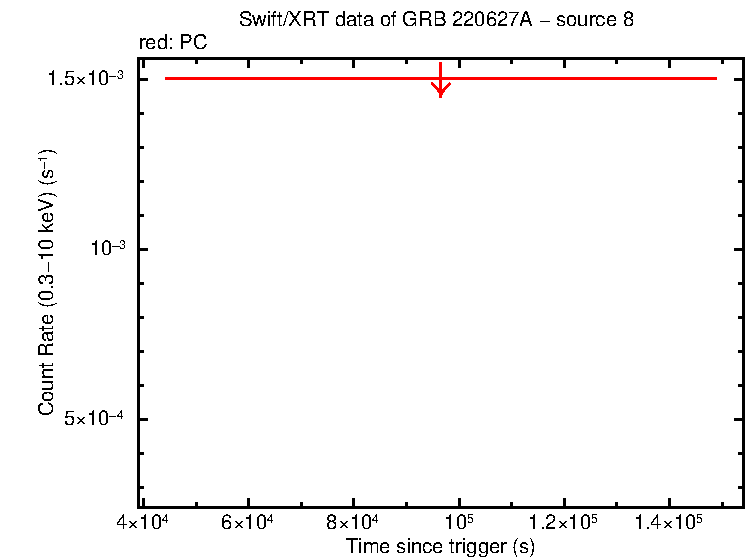 Image of the LC