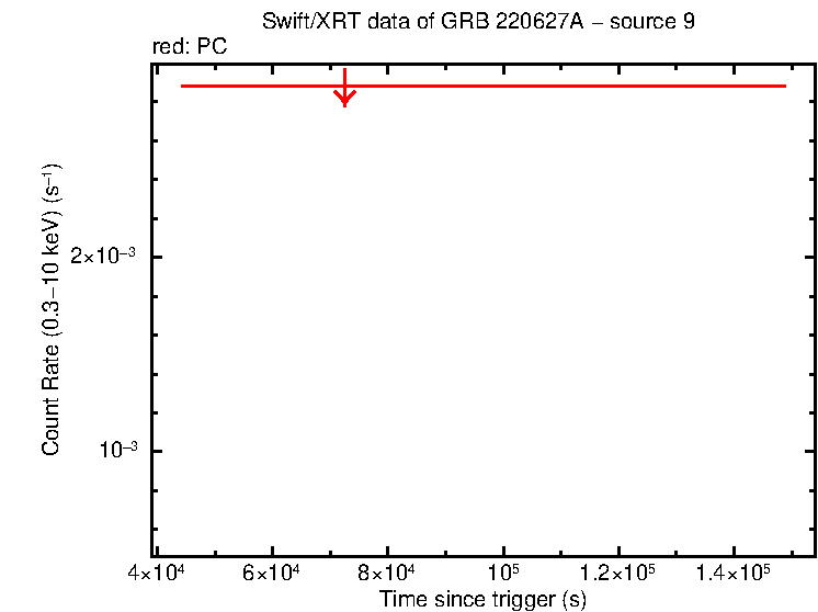 Image of the LC