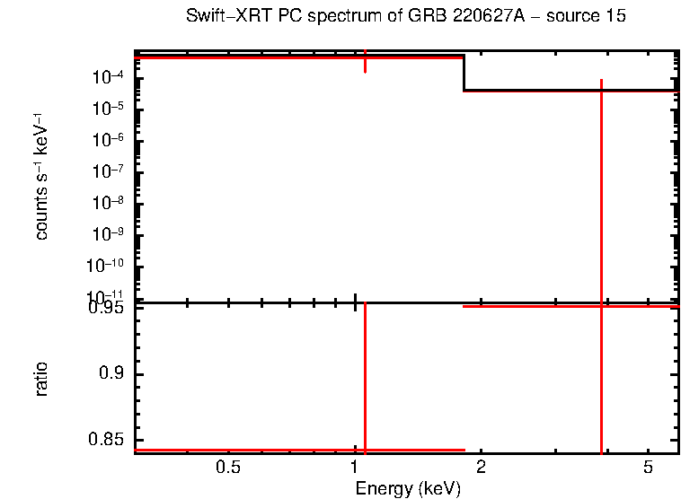 PC mode spectrum of GRB 220627A