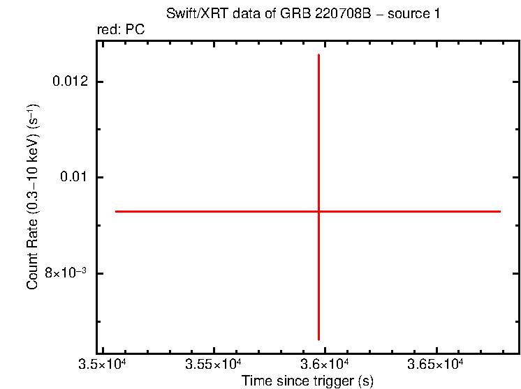 Image of the LC