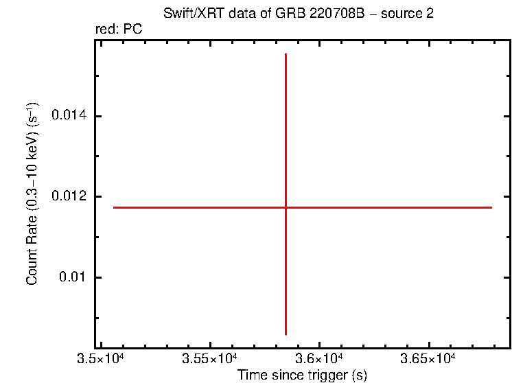 Image of the LC