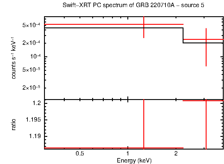 Image of the spectrum