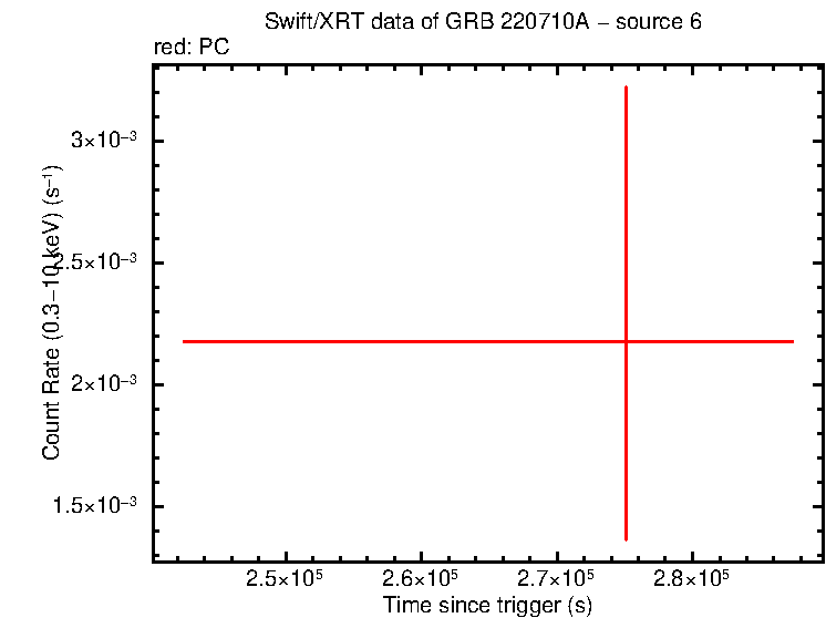 Image of the LC