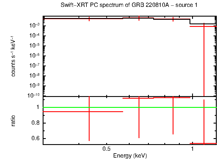 Image of the spectrum