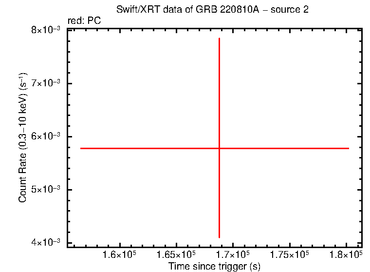 Image of the LC