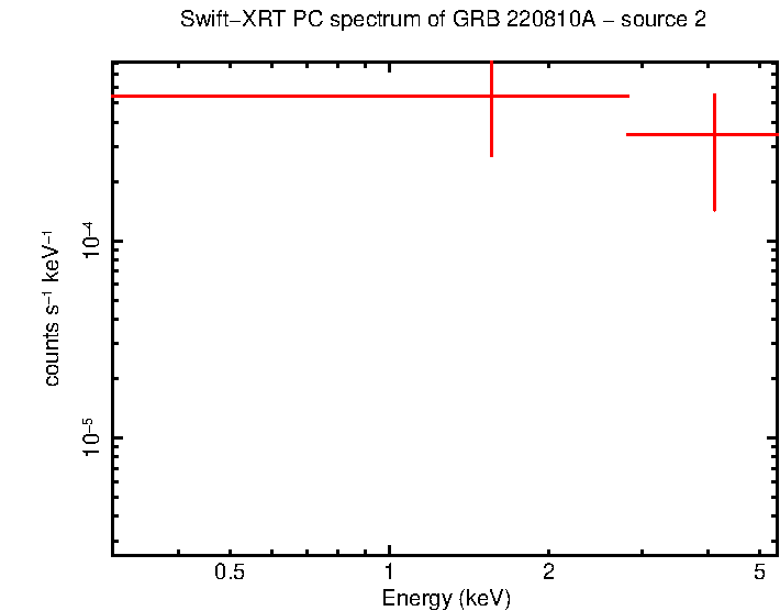Image of the spectrum