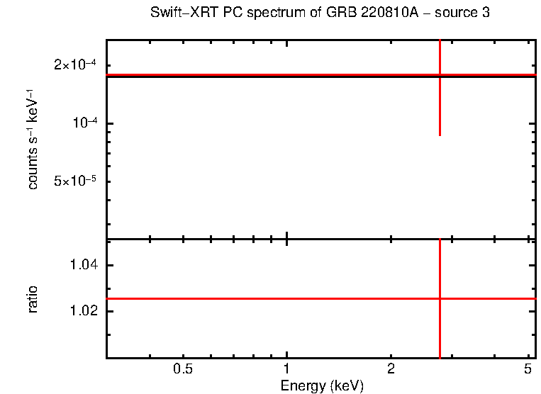 Image of the spectrum