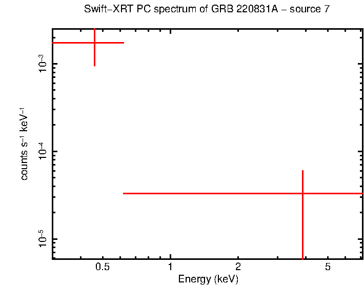 Image of the spectrum