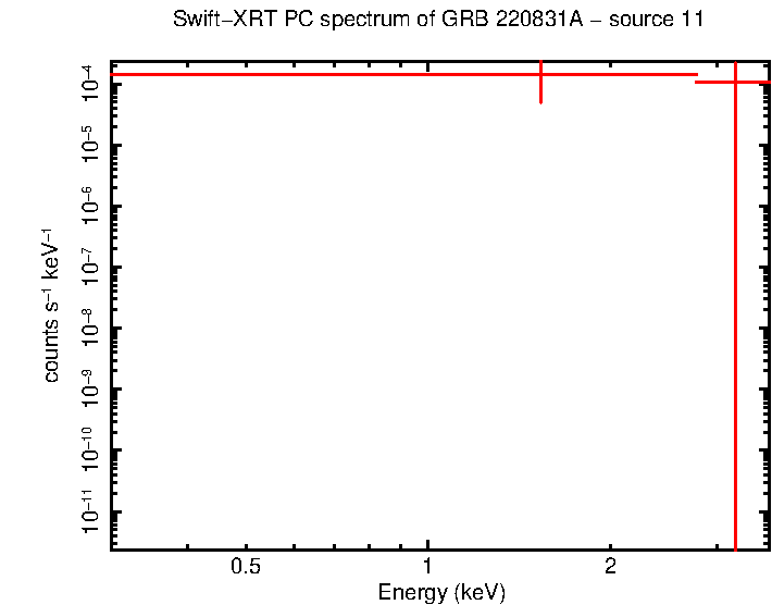 Image of the spectrum