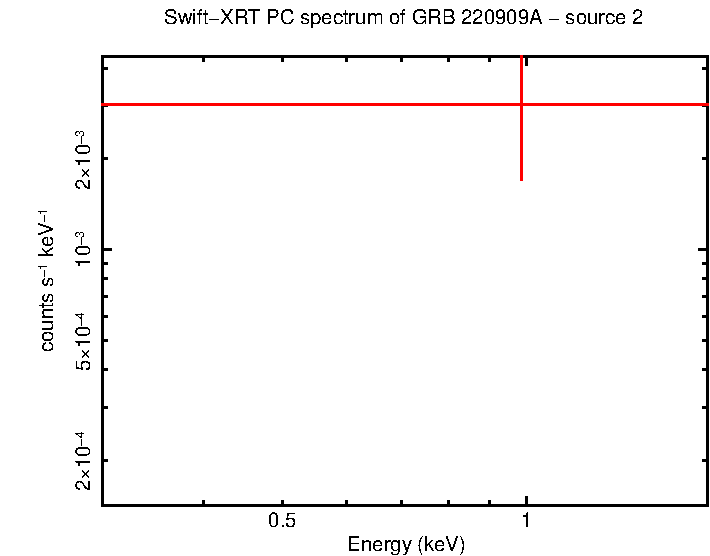 Image of the spectrum