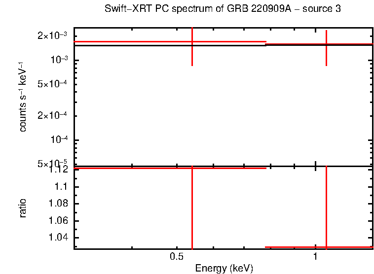 Image of the spectrum