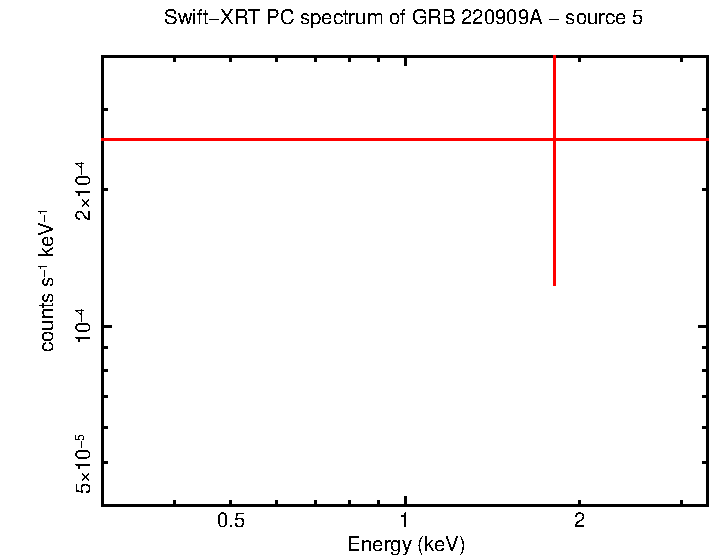 Image of the spectrum