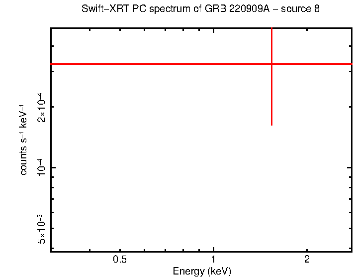 PC mode spectrum of GRB 220909A