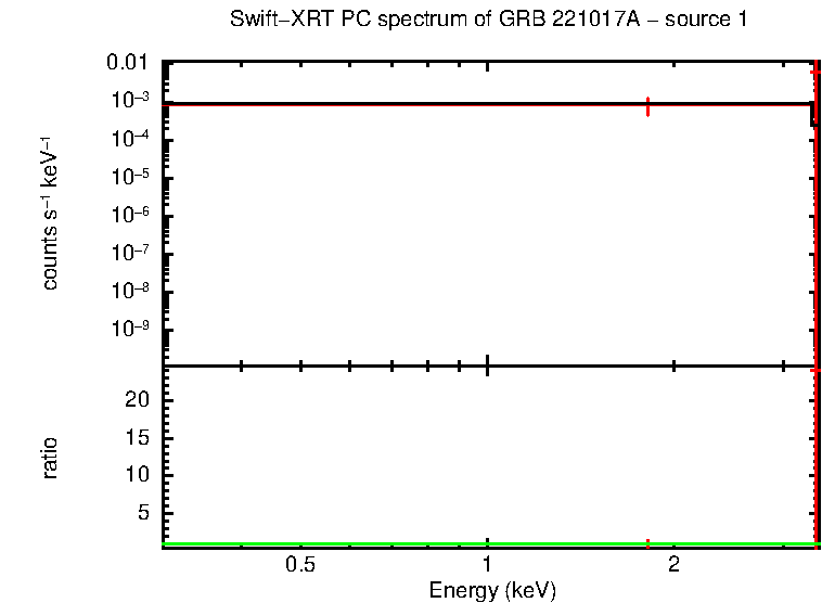 Image of the spectrum