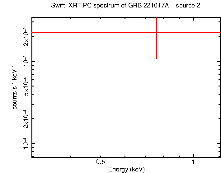 Image of the spectrum