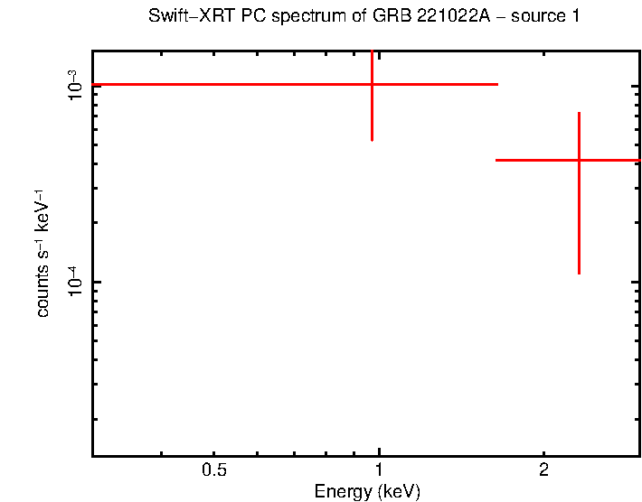 Image of the spectrum