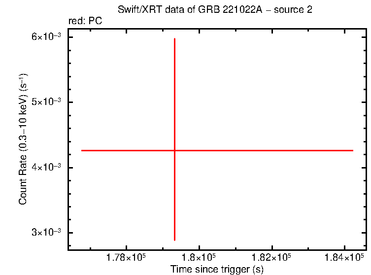 Image of the LC