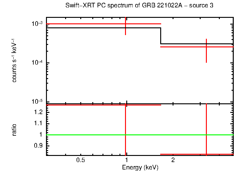 Image of the spectrum