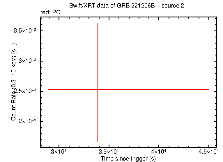 Image of the LC