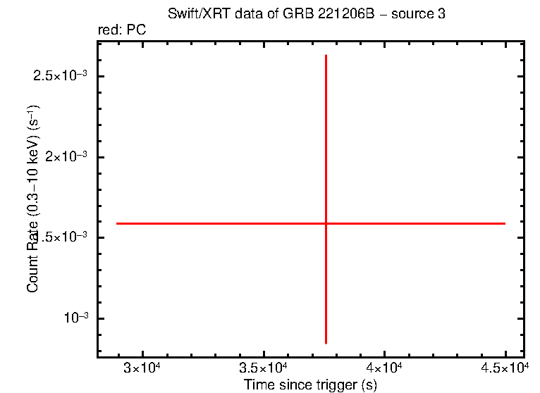 Image of the LC