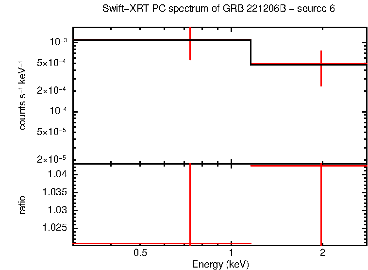 Image of the spectrum