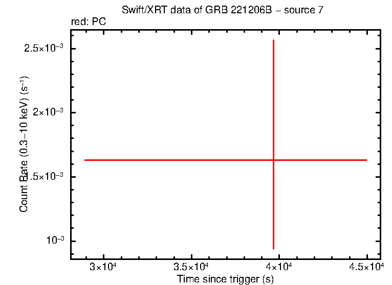 Image of the LC