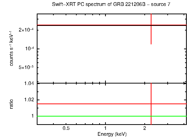 Image of the spectrum