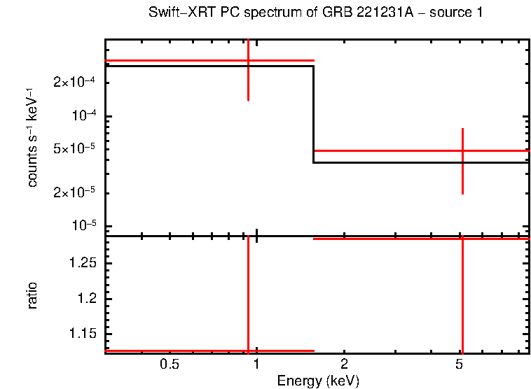 Image of the spectrum