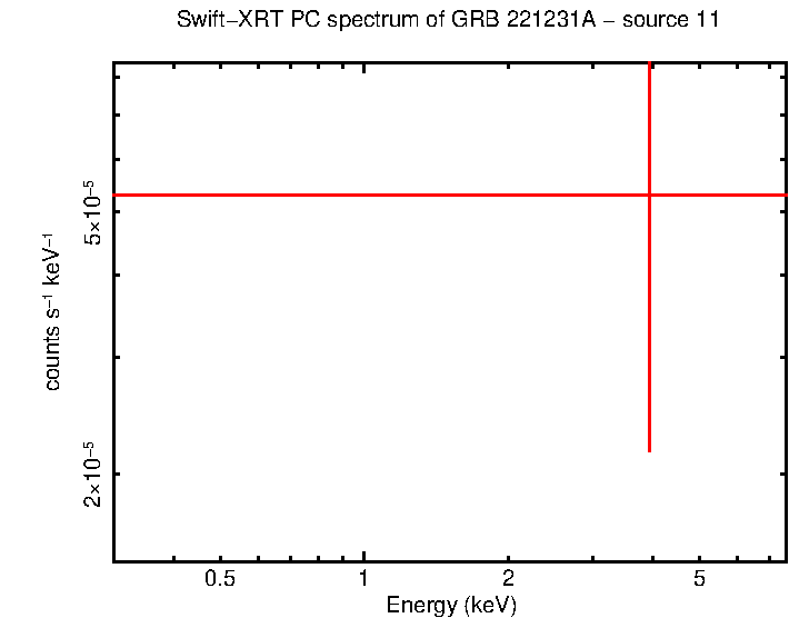 PC mode spectrum of GRB 221231A