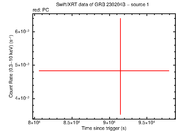 Image of the LC