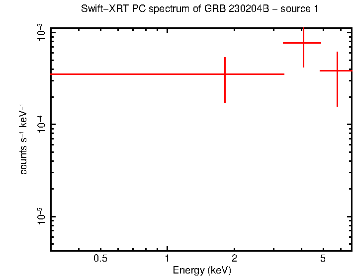 Image of the spectrum