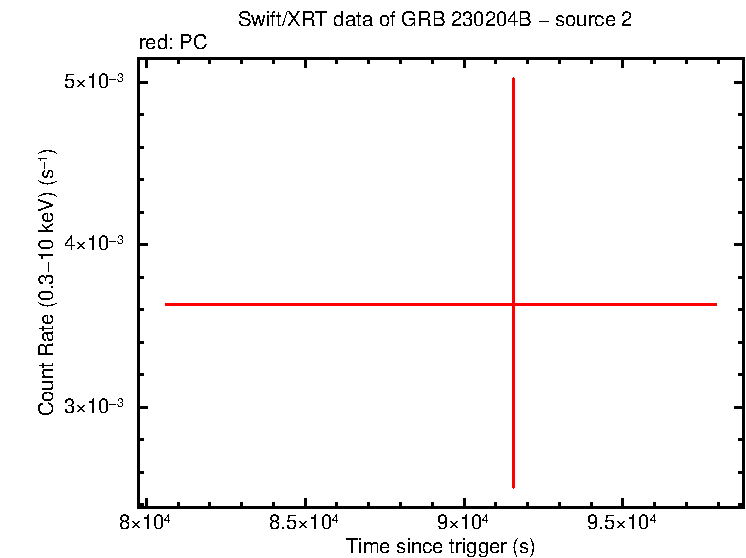 Image of the LC