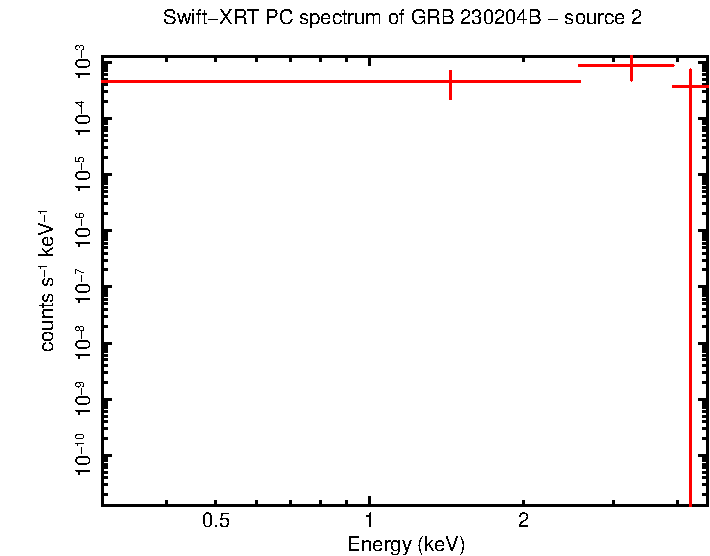 Image of the spectrum