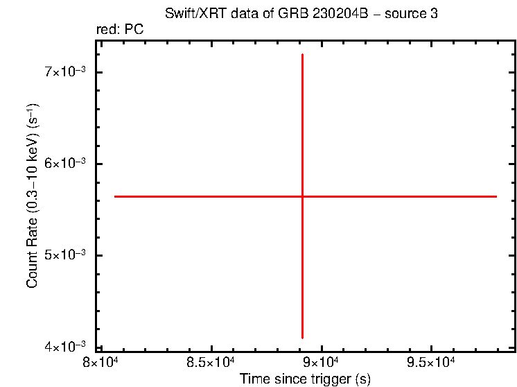 Image of the LC