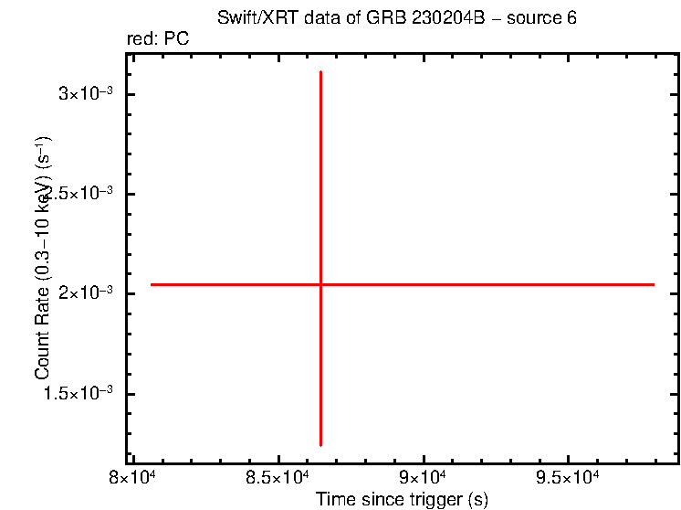 Image of the LC
