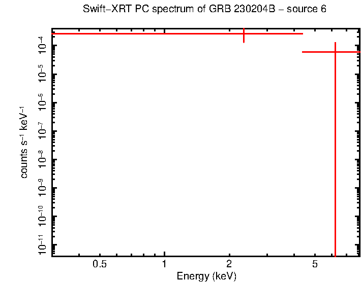 Image of the spectrum