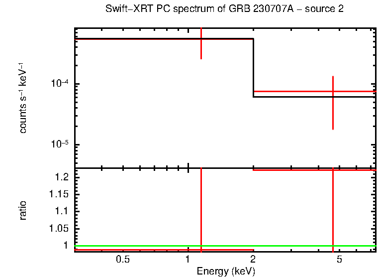 Image of the spectrum