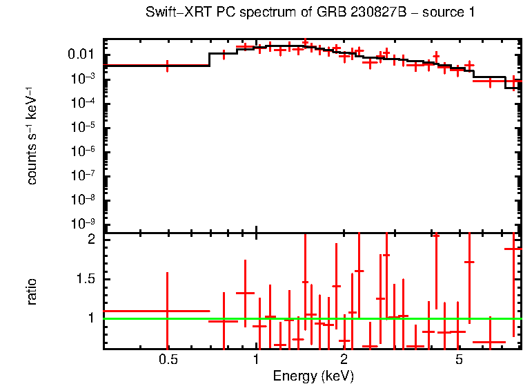 Image of the spectrum