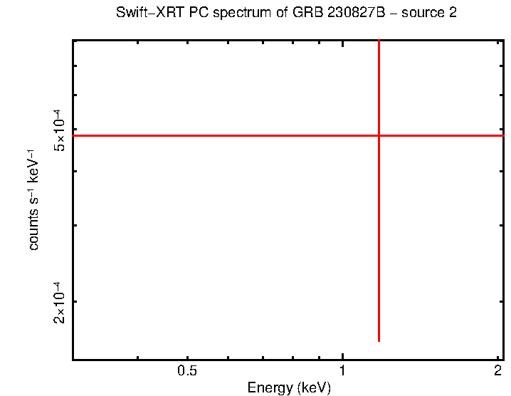 Image of the spectrum