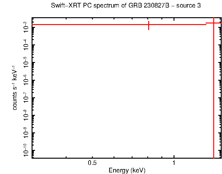 Image of the spectrum