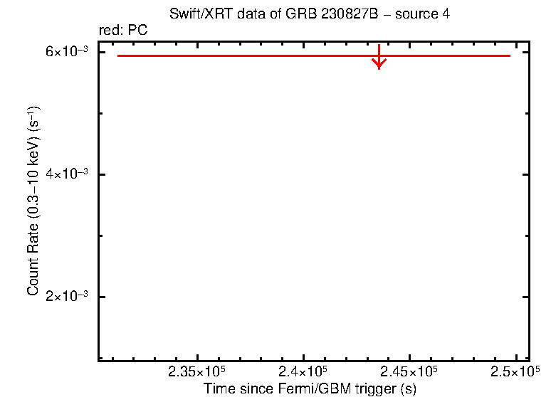 Image of the LC